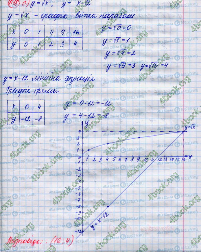 ГДЗ Алгебра 8 клас сторінка 618